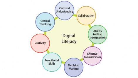 Why digital literacy is more important than ever 