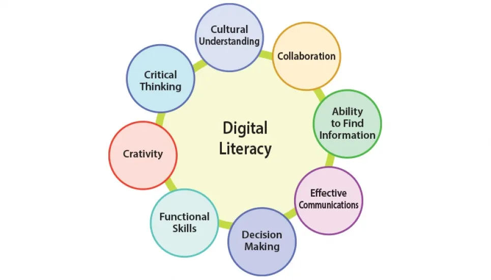 Why digital literacy is more important than ever 