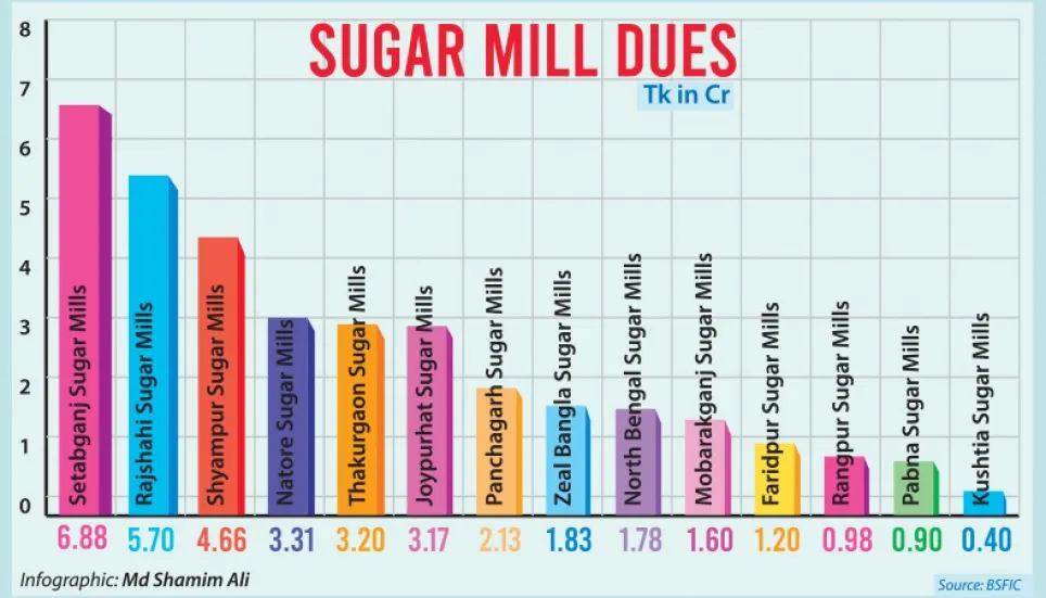 Sugar mill workers stare at uncertain future 