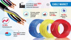 Cable industry thriving 