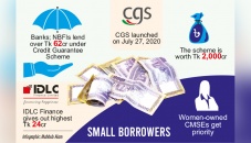 584 small borrowers get collateral-free loans