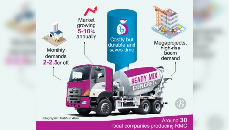 RMC shaping local construction sector 