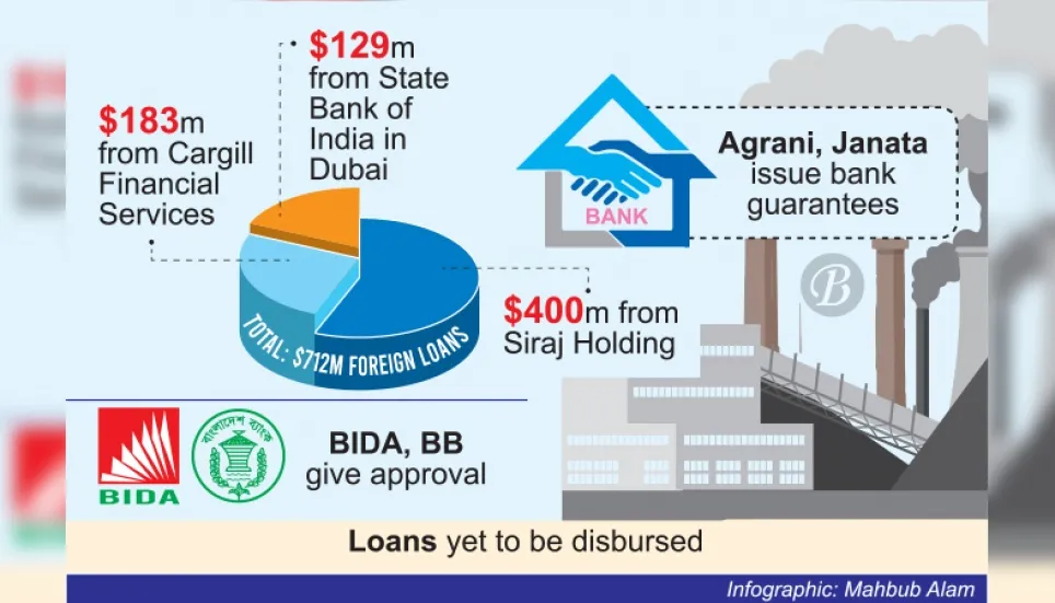 Orion Group to secure $712m foreign loans 