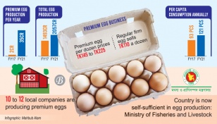 Premium egg market expanding 