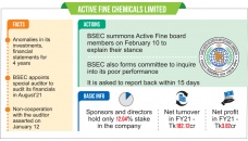 BSEC opens probe into Active Fine Chemicals’ anomalies