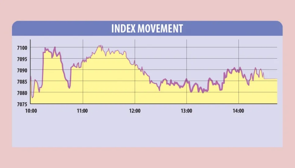 Stocks see extreme volitality, end flat 