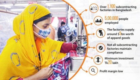 Subcontracting RMG factories’ heyday 