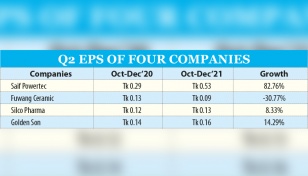 Four companies reveal financials for second quarter 