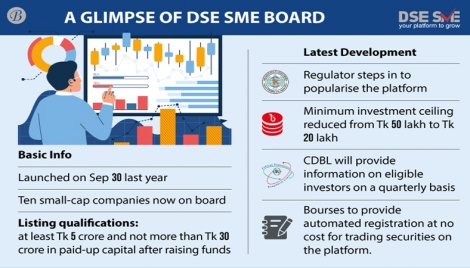 BSEC moves to popularise DSE SME platform 