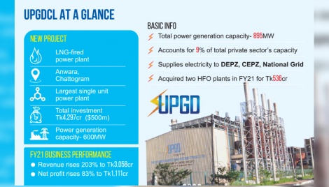 United Power invests $500m for LNG power plant 