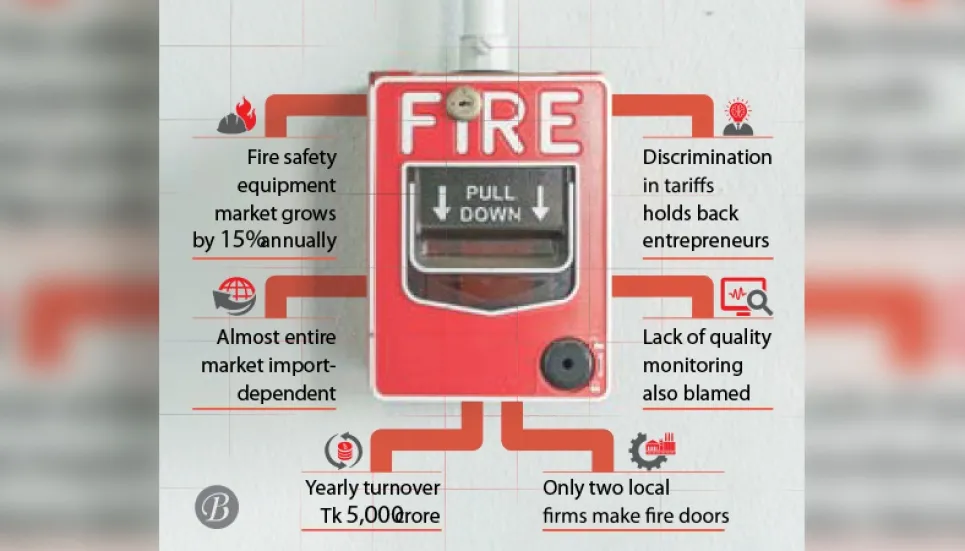 Safety concerns raise fire security equipment demand 