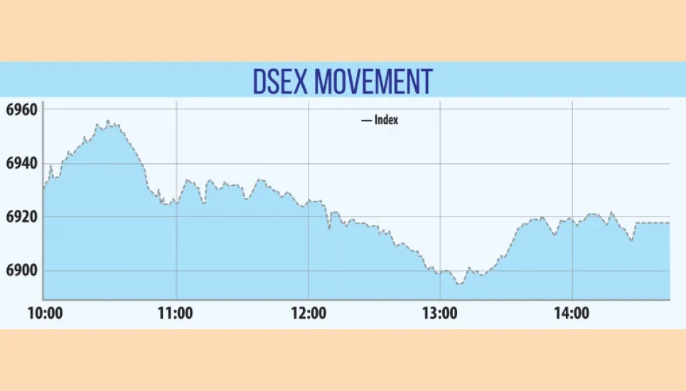 Stocks keep losing steam as turnover slips to 7-week low 