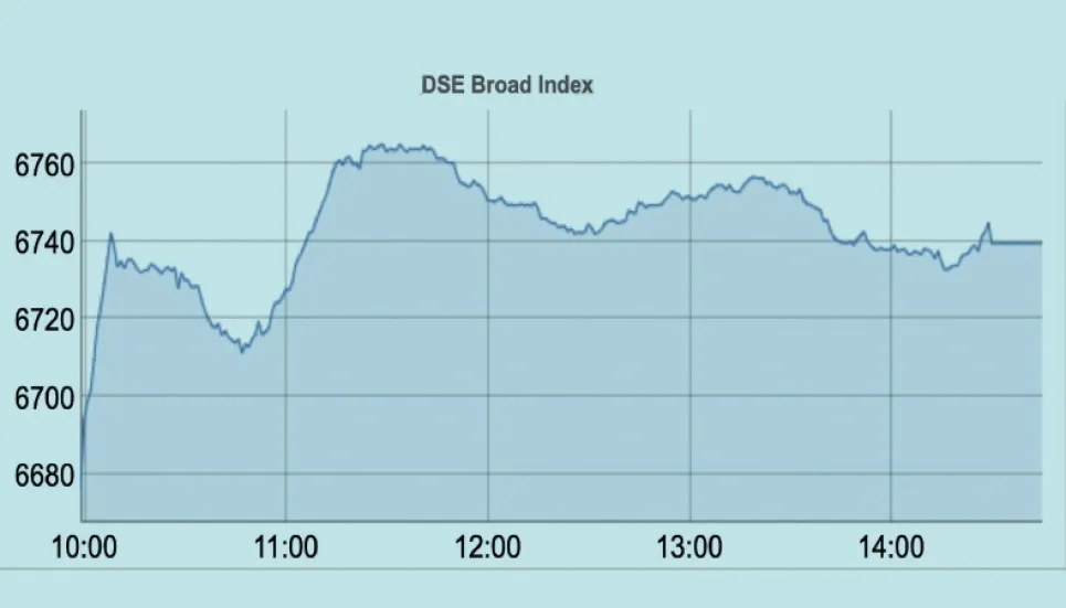 Stocks up as Russia-Ukraine ceasefire talks begin 