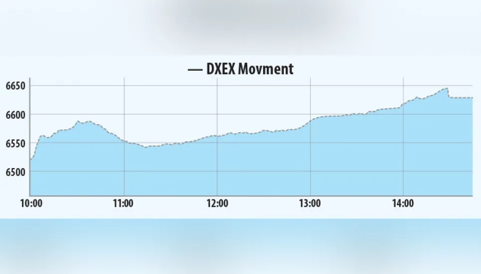 Stocks back with a bang on positive triggers 