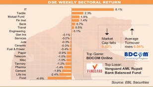 Stocks under bear grip for 4th straight week 