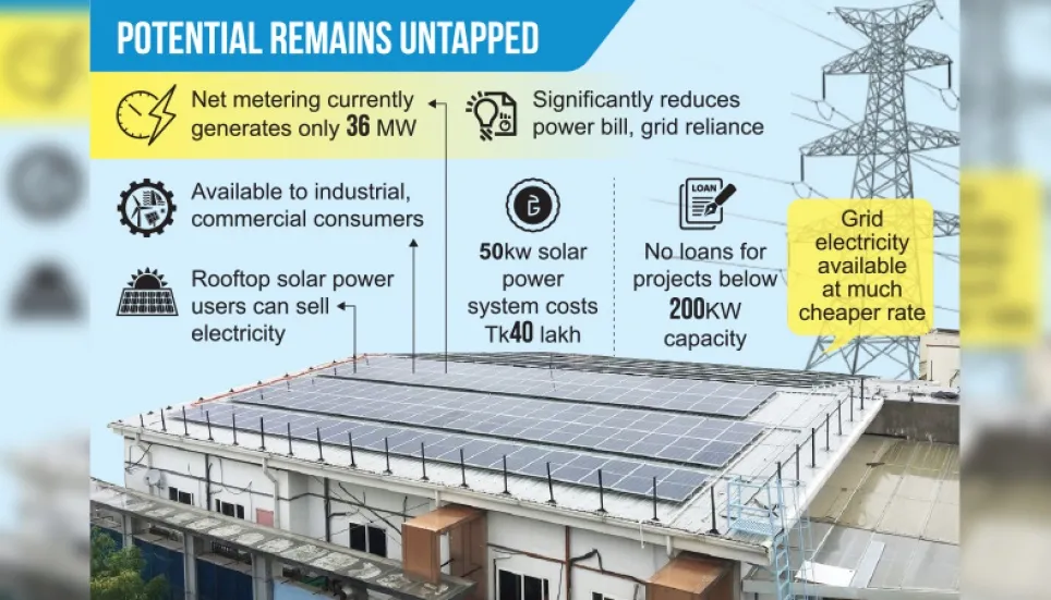 6,000mw dream still confined in a leaflet 