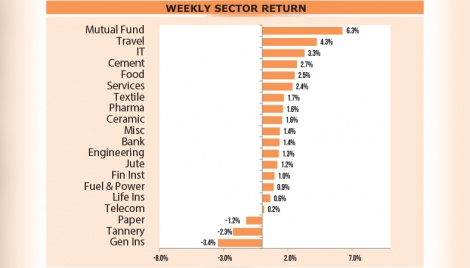 Stocks edge higher after four straight bearish weeks 