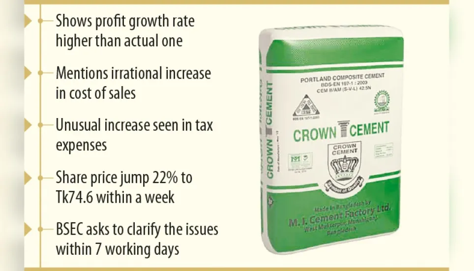 Crown Cement under BSEC lens for misinformation 