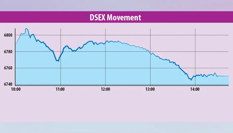 Stocks end lower as most sectors lose ground 