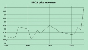 KPCL stocks shine on extension nod 