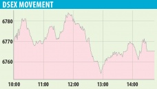 Extreme volatility keeps stocks on edge 