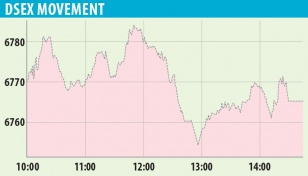 Extreme volatility keeps stocks on edge 