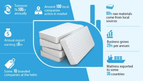 Mattress business in cozy corner 