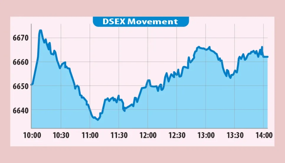 Stocks end 4-day losing streak 