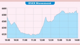 Stocks edge up after extreme volatility; turnover down 