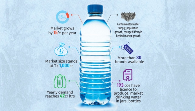 Contaminated water supply widens bottled water market - The Business Post