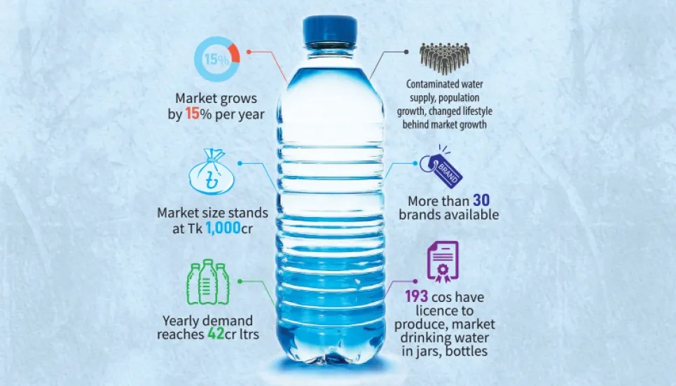 Contaminated water supply widens bottled water market 