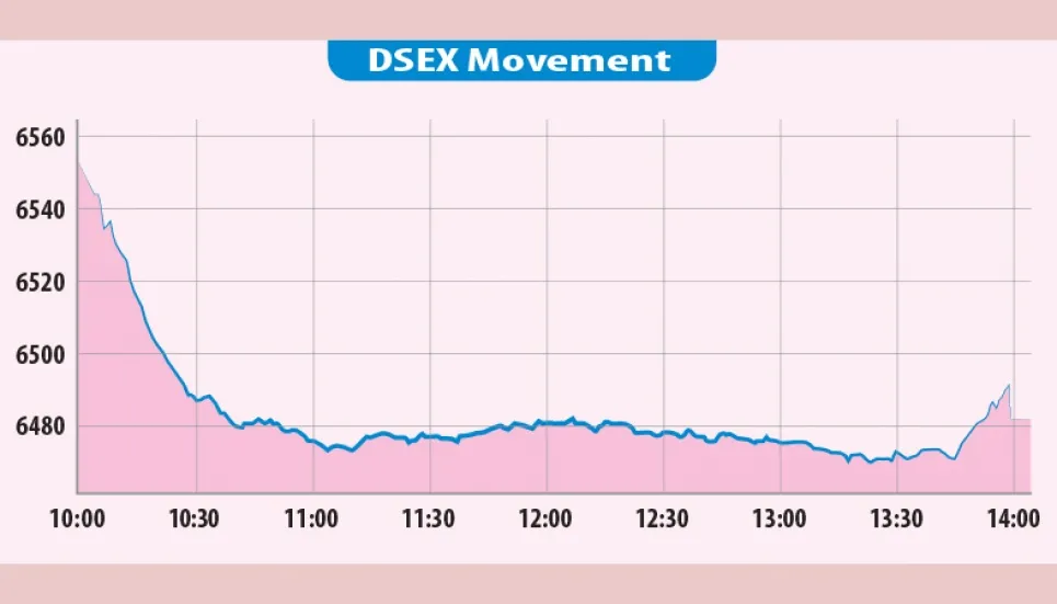 Stocks go into tailspin as cash crunch worsens 