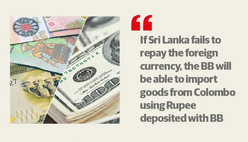 BB holds equivalent Sri Lankan Rupee to recoup any default 