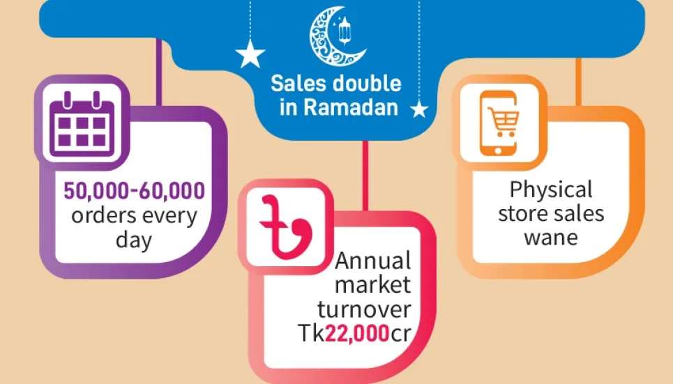 Online shops clock bumper Eid sales 