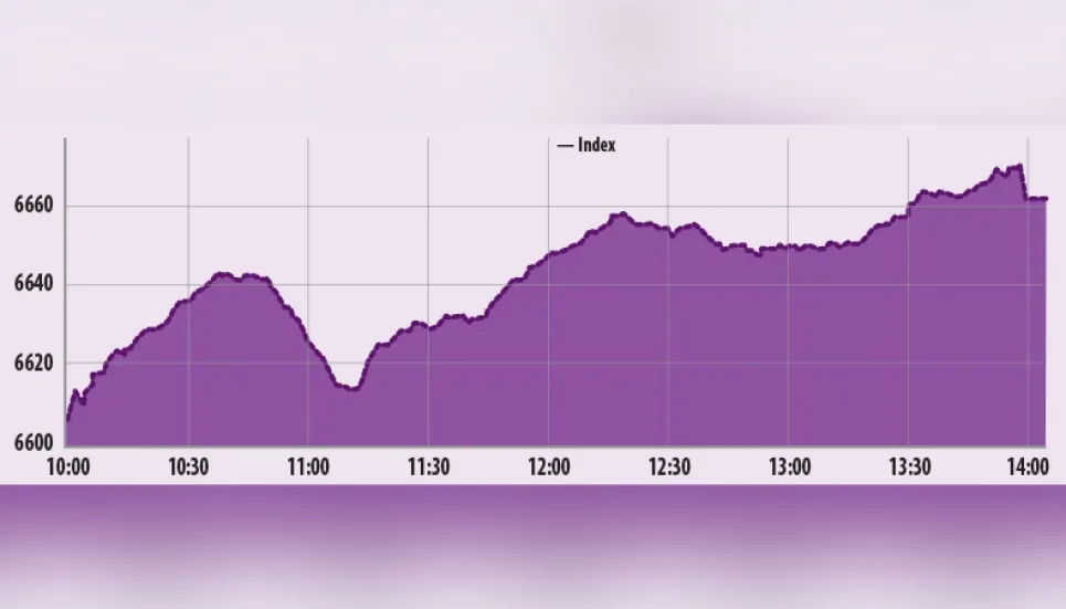 Stocks extend gaining streak 