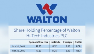 Walton wants 10% free float shares in 3 years 