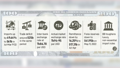 Why USD exchange rate in market is higher than BB rate 