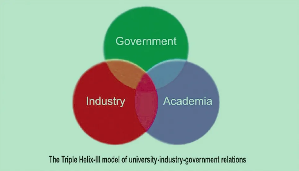 University-industry collaboration can boost research 