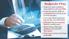 Conditional 2.5% corporate tax cut for listed, unlisted cos