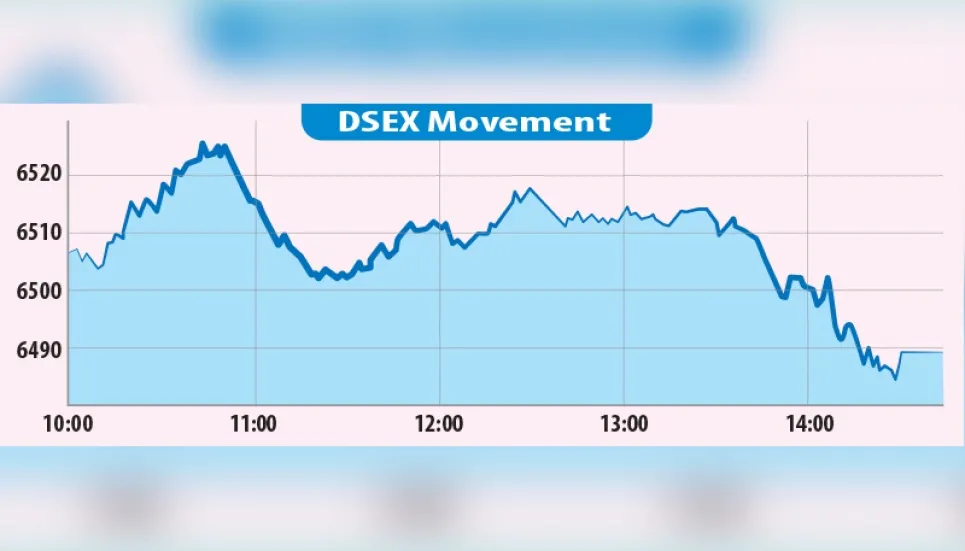 DSEX ends 7-day rally on profit booking 