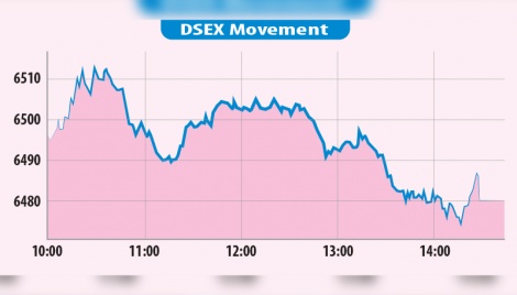 Stocks see volatility on budget day 