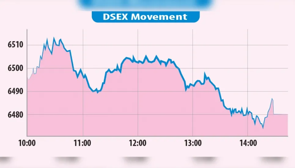 Stocks see volatility on budget day 