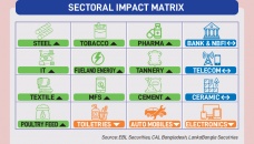 New tax measures could impact listed cos’ sales 