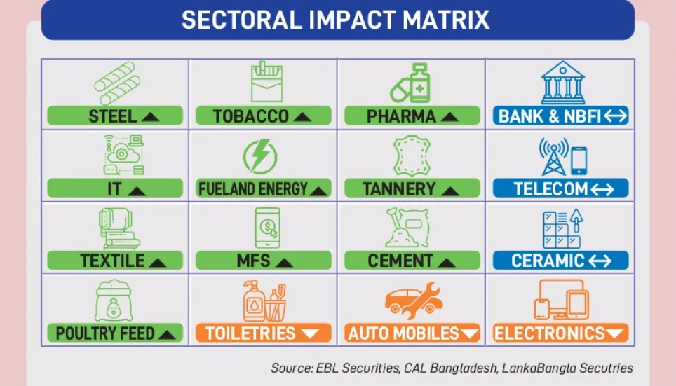 New tax measures could impact listed cos’ sales 