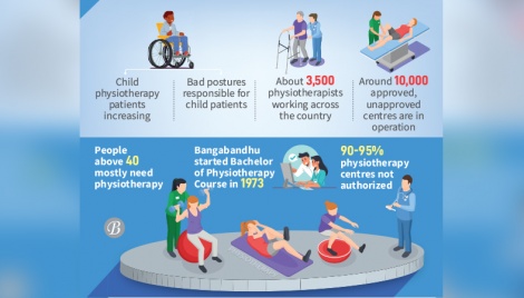 Physiotherapy, a unique modern medical science for pain relief