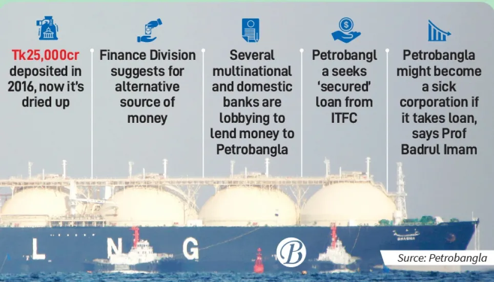 Petrobangla looking for bank loans 