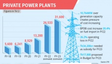 Govt to pay Tk 31,600cr to private power plants in FY23: CPD 