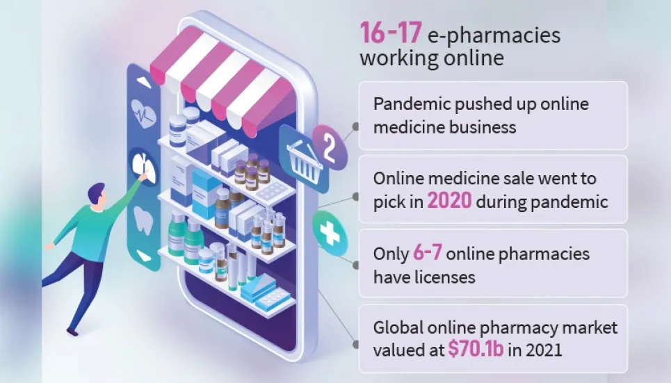 Online drug business thriving 