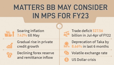 BB plans tough measures to tame rising inflation 
