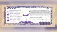 BB takes cautious monetary stance, hikes policy rate 